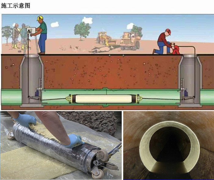 江城管道局部点状修复